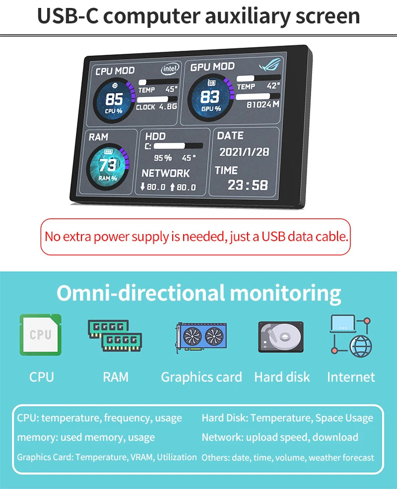 TURZX USB Secondary Screen 3.5"/5" IPS – CPU GPU RAM HDD Monitor for PC