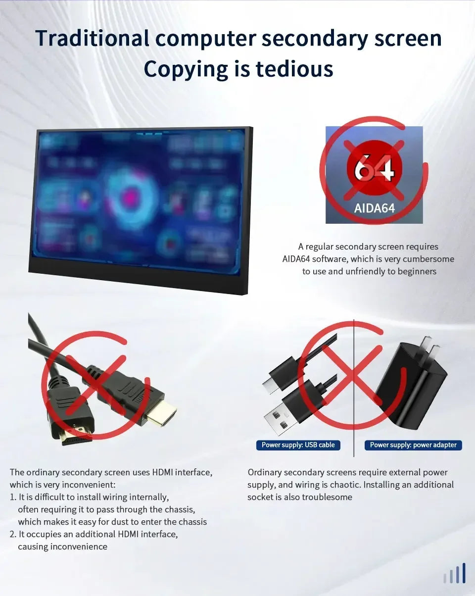 3.5 inch Mini IPS USB Type C Secondary Screen CPU GPU RAM HDD Computer Monitor Display LCD Monitor Windows 8/10/11 Freely AIDA64