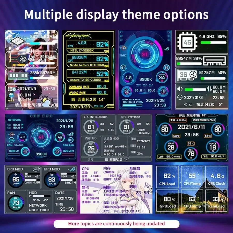 3.5 inch Mini IPS USB Type C Secondary Screen CPU GPU RAM HDD Computer Monitor Display LCD Monitor Windows 8/10/11 Freely AIDA64