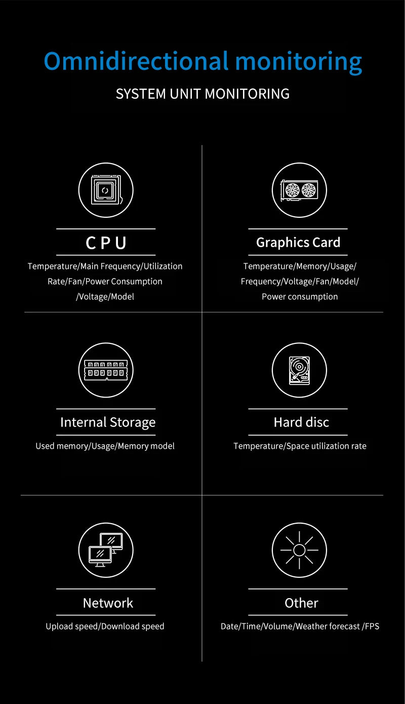 TURZX USB Secondary Screen 3.5"/5" IPS – CPU GPU RAM HDD Monitor for PC