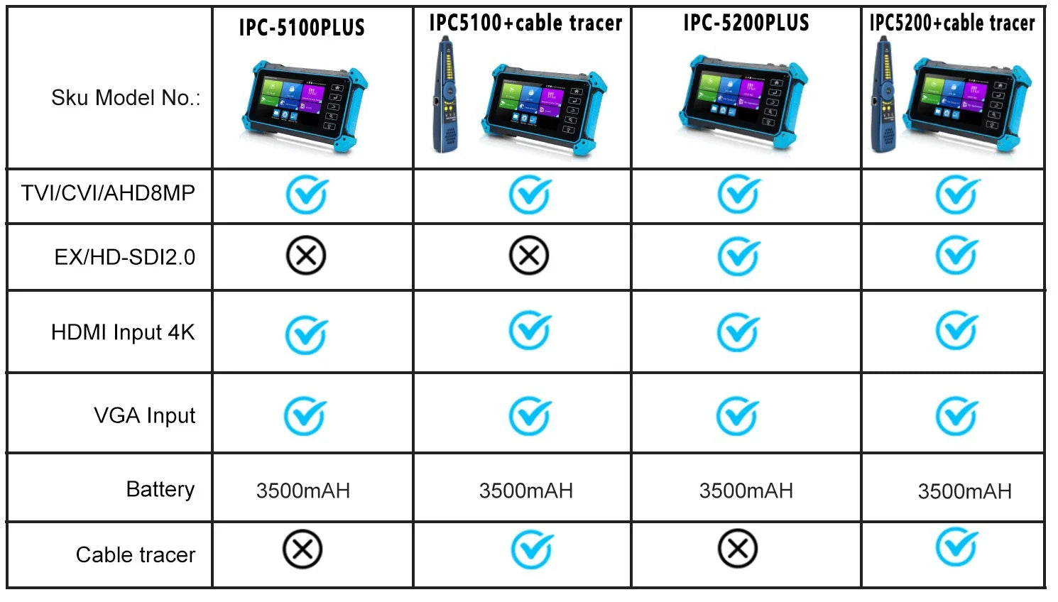 IPC-5200C Plus IP Camera Tester 5.4 inch IPS Touch Screen Monitor CCTV Tester Support AHD/CVI/TVI/SDI/CVBS/IP Camera Tester
